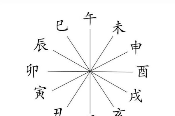 解密命局卯酉相冲，探寻人生的转折与契机