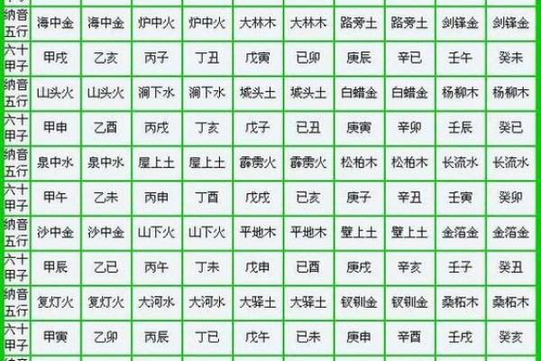 探寻纳音金命与婚配：如何找到人生的另一半？