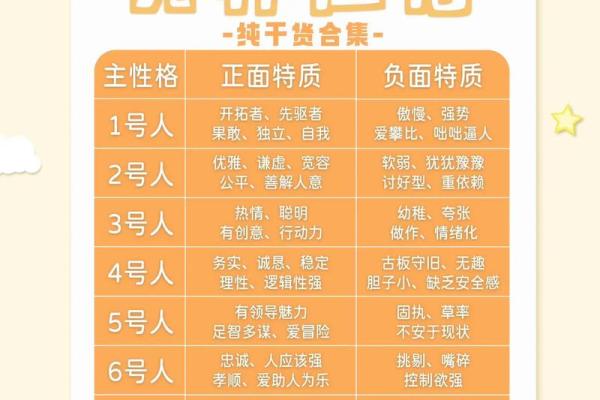 探索命格九宫的奥秘与智慧：解读人生的数字之路