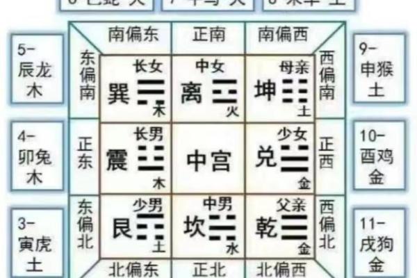 探秘坤宫西四命：解码命理学中的女性象征与生命密码