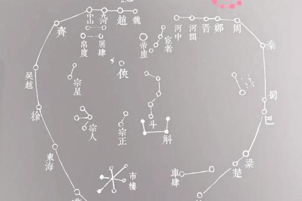 命理知识：探秘男命与女命的奥秘与区别