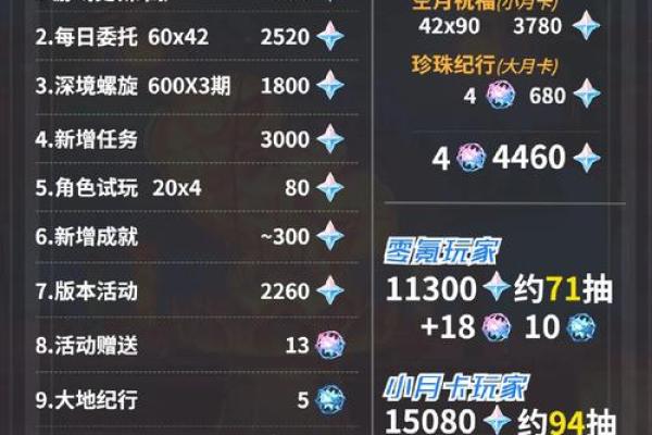探秘六数定命清：了解命运与数字的关系