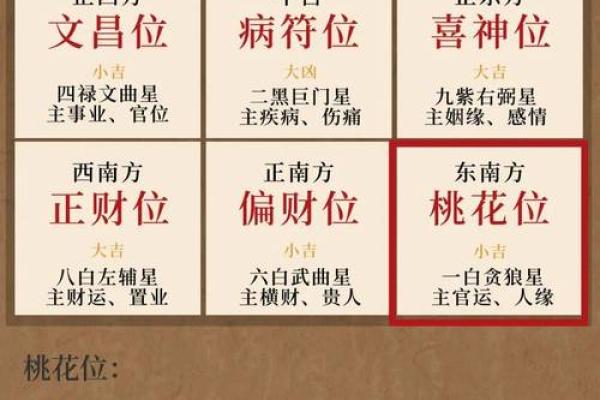 探秘六爻中的命曜：命运与星象的深度交汇