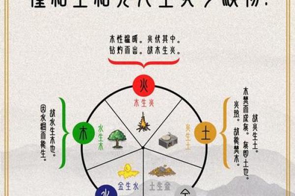 了解你的五行：如何根据五行缺失改善命运