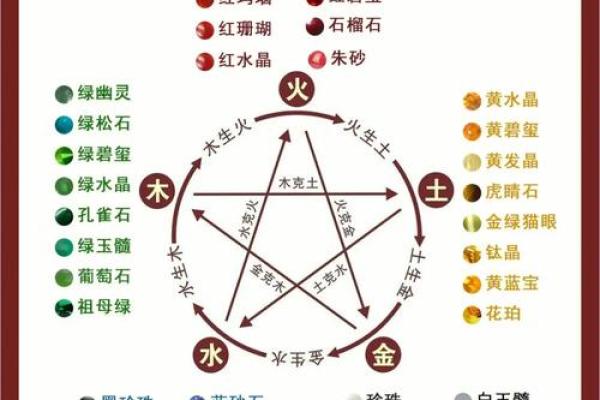 了解你的五行：如何根据五行缺失改善命运