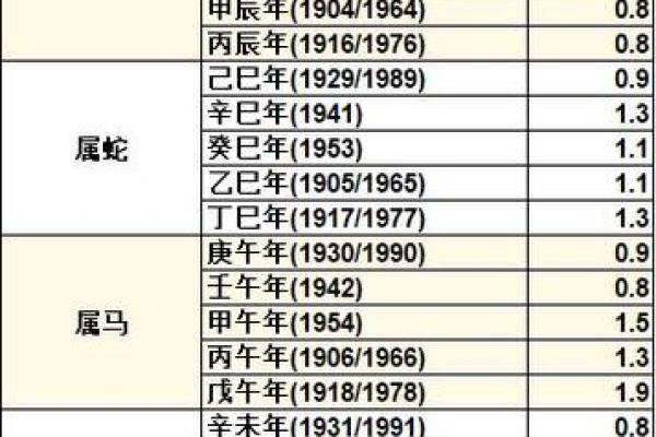 通过命局喜忌解析不同命格的命理奥秘与人生轨迹