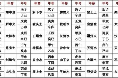 木命土命的生肖揭秘：底蕴与命理的一场交响乐