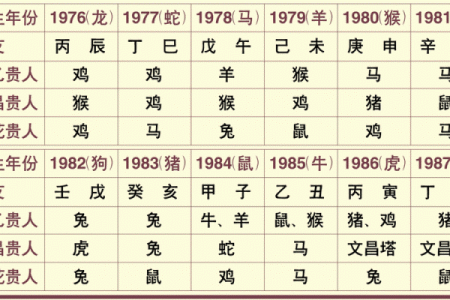 什么命带贵人的人?解析命理中的贵人运势!