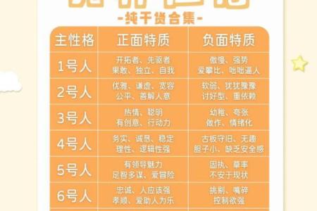 探索命格九宫的奥秘与智慧：解读人生的数字之路