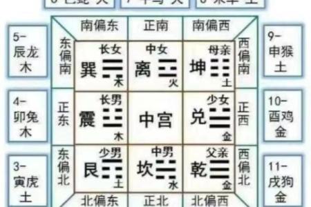 探秘坤宫西四命:解码命理学中的女性象征与生命密码