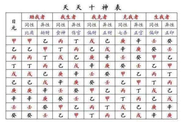 理解命格身弱：如何应对身弱命格的挑战与机遇