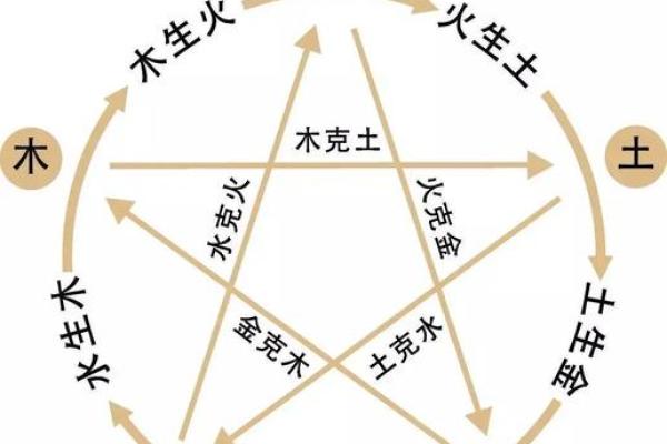 探究庚金命主的五行特性与人生运势