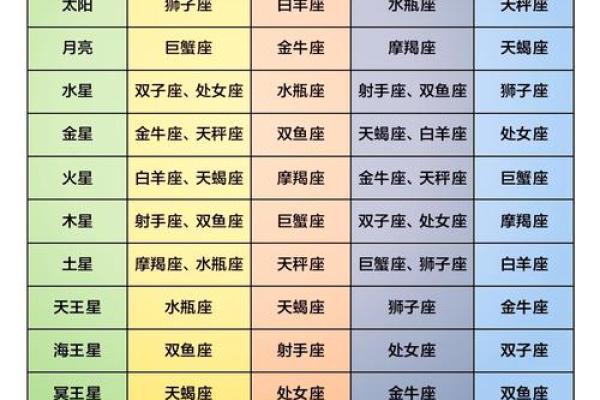 探索命格的奥秘：如何通过改变命格改善人生运势