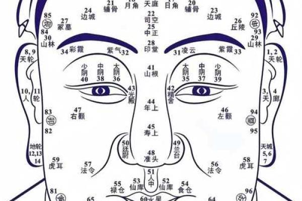 印堂凹陷，命运背后的秘密：如何看待面相与命理的关系