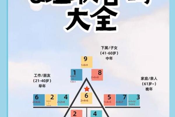 命局分析：如何找到最合适的配合提升人生运势？
