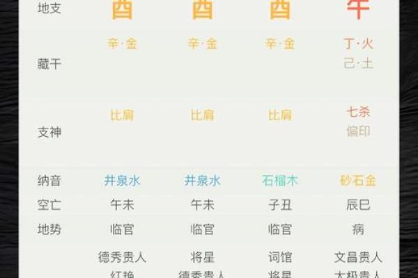 1991年4月出生者的命运解析：八字、五行与人生轨迹