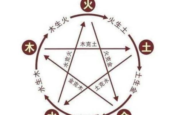 探秘农历十四的五行命理与人生智慧