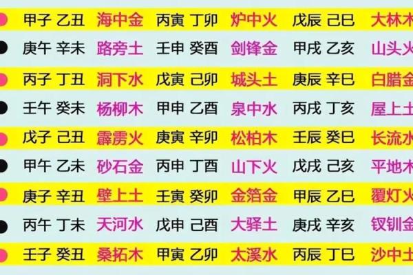 腊金命人最旺运势的佩戴之道，助你事业爱情双丰收！
