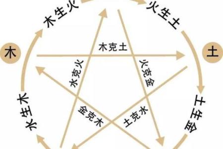 探究庚金命主的五行特性与人生运势
