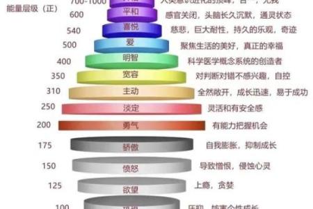 科学家行业五行属性及其命运启示