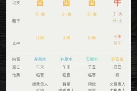 1991年4月出生者的命运解析：八字、五行与人生轨迹