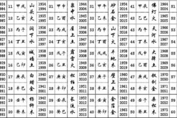 木命与其他命理搭配适合做生意的秘诀与分析