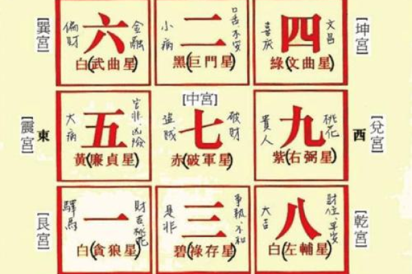 探索九星命卦中的赤命奥秘：如何理解与运用