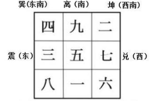 探索九星命卦中的赤命奥秘：如何理解与运用