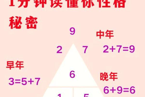 探索五月初六出生的人命运与性格特征：揭开命理的神秘面纱
