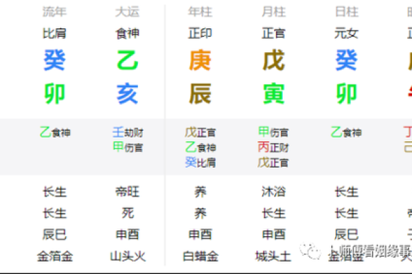 探讨女人金水伤官命格的特征与人生智慧