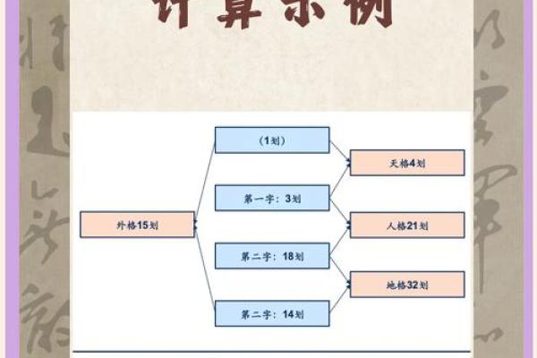 命局喜忌分析：了解命理背后的秘密，揭示人生方向与机遇！
