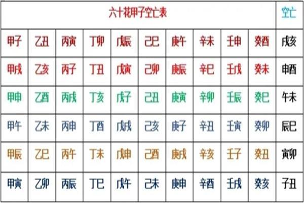 探究女性命理中的“两个空亡”现象：解读与影响