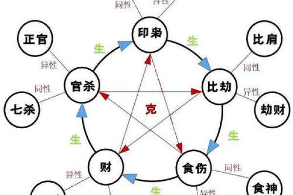 命理学中的十神全能：解读命格十神俱全的深刻意义