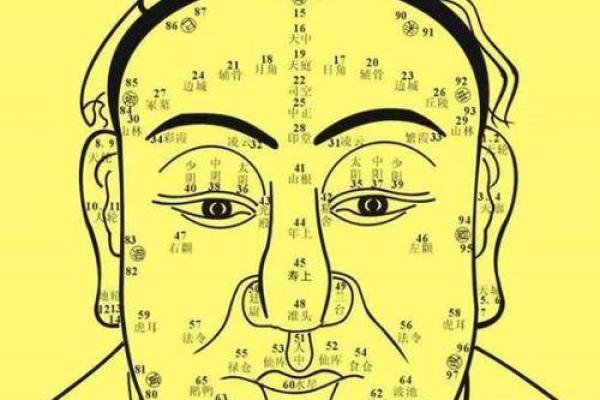 面相中上眼皮凹陷的秘密：揭示命运与性格的深层关系