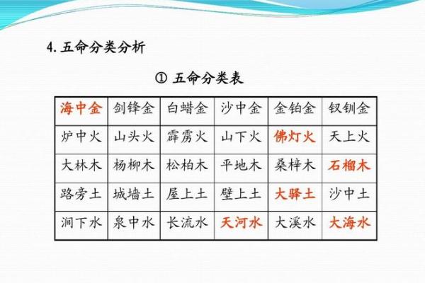 木命与金命：如何选择适合自己的楼层居住指南
