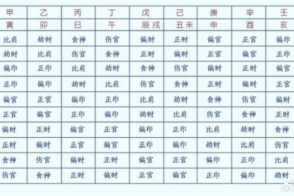 农历三月出生的五行命格解析：揭开命运的神秘面纱