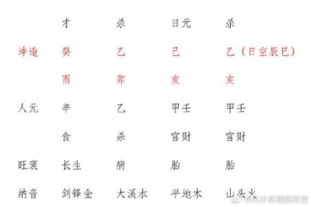 解读坤造西四命：命理与人生的智慧之旅