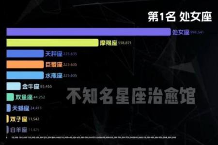 探索张姓男生的星座命运：他们的性格与人生之路