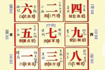 探索九星命卦中的赤命奥秘:如何理解与运用