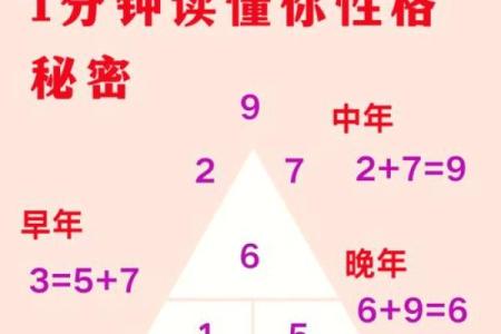 探索五月初六出生的人命运与性格特征:揭开命理的神秘面纱