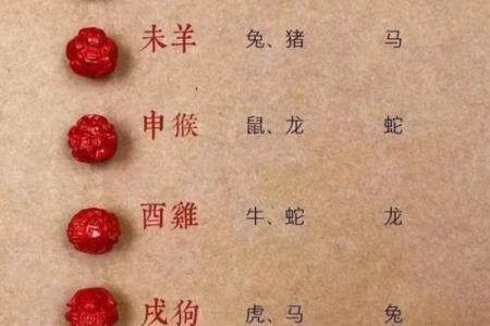 炉中火命与生财动物的奇妙关联:财富运势的完美结合