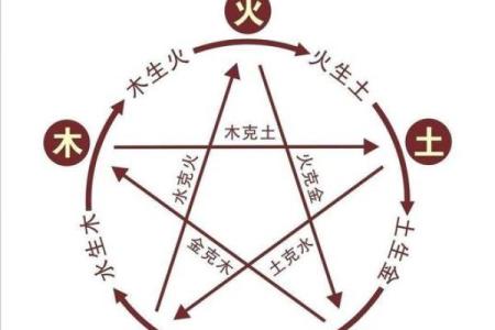 命里是金的人五行缺失,如何找到内心的平衡与富贵?