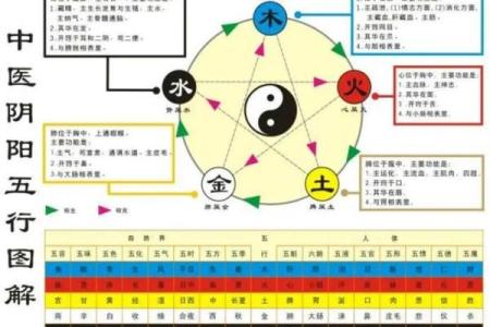 铭字的五行探秘:解读其命理与人生智慧