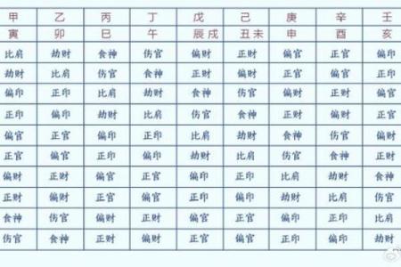 农历三月出生的五行命格解析：揭开命运的神秘面纱
