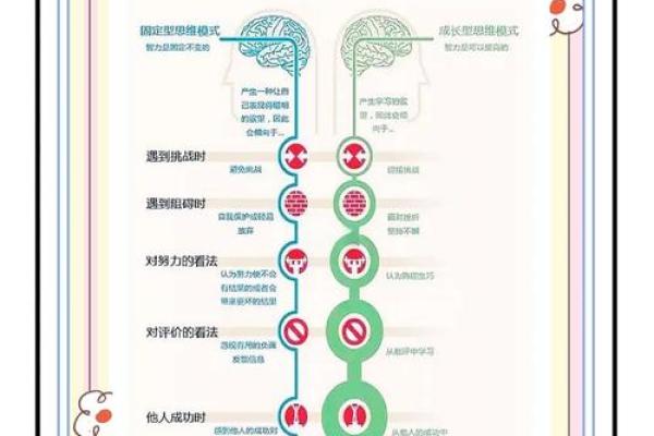 探索命理学：如何通过命理走向自我认识与成长之路