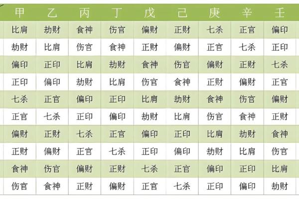 探秘女命十神：解读六亲与命理的深厚关联
