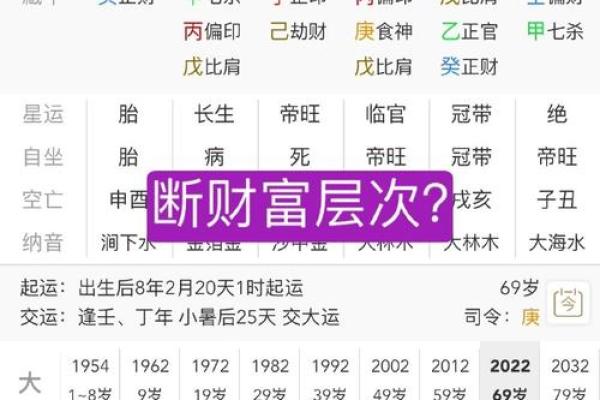 揭秘女命发大财的八字特点：你的命理财富密码是什么？