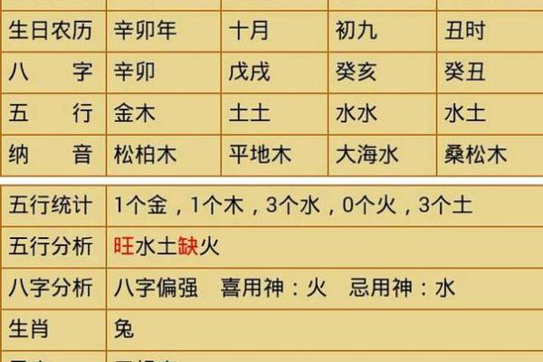 农历六月初十出生命女的命运解析与生活指南