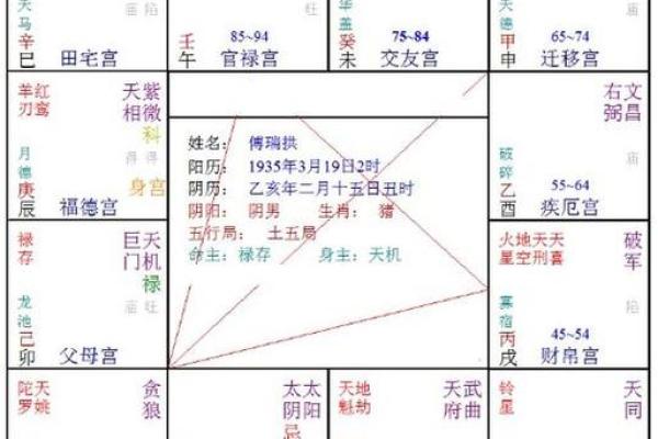 离婚命格解读：看命理如何影响婚姻关系