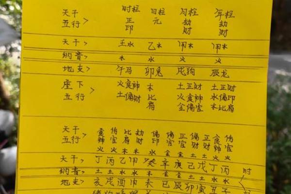 命理揭秘：哪些命格让女性聚财困难？